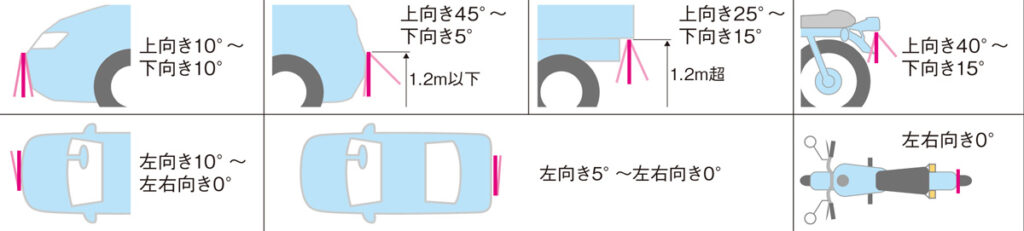 21年4月からナンバープレート表示角度が厳格化されます 行政書士 木谷茂事務所